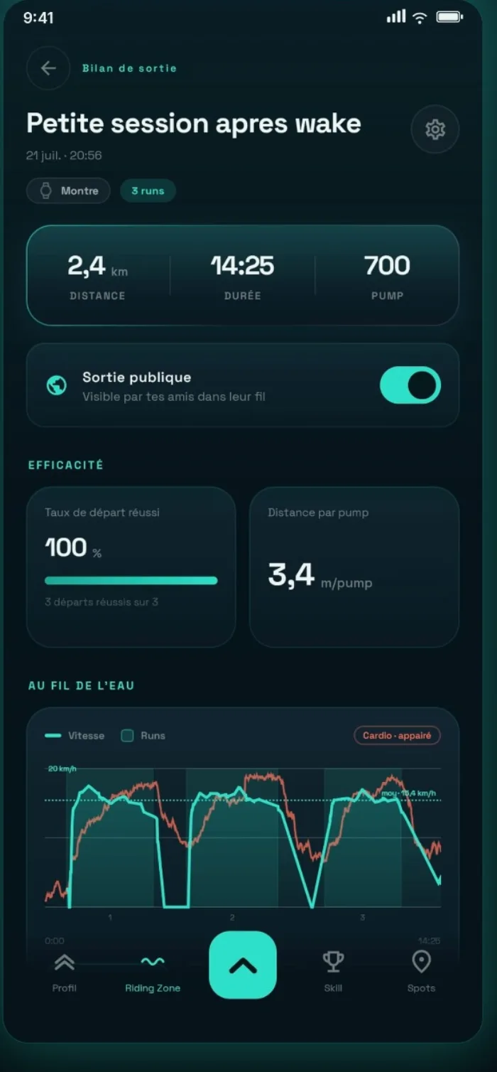 Bilan de sortie complet